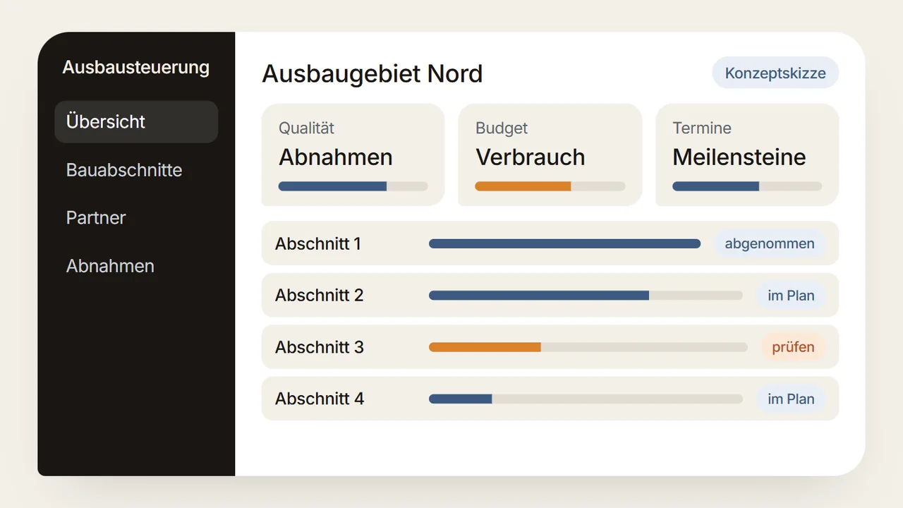 Konzeptskizze: Übersicht mit Qualität, Budget und Terminen je Bauabschnitt